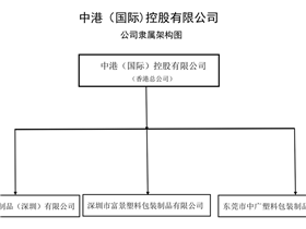 组织架构